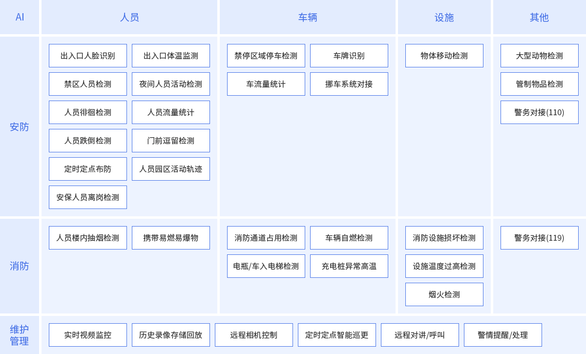 應用場(chǎng)景
