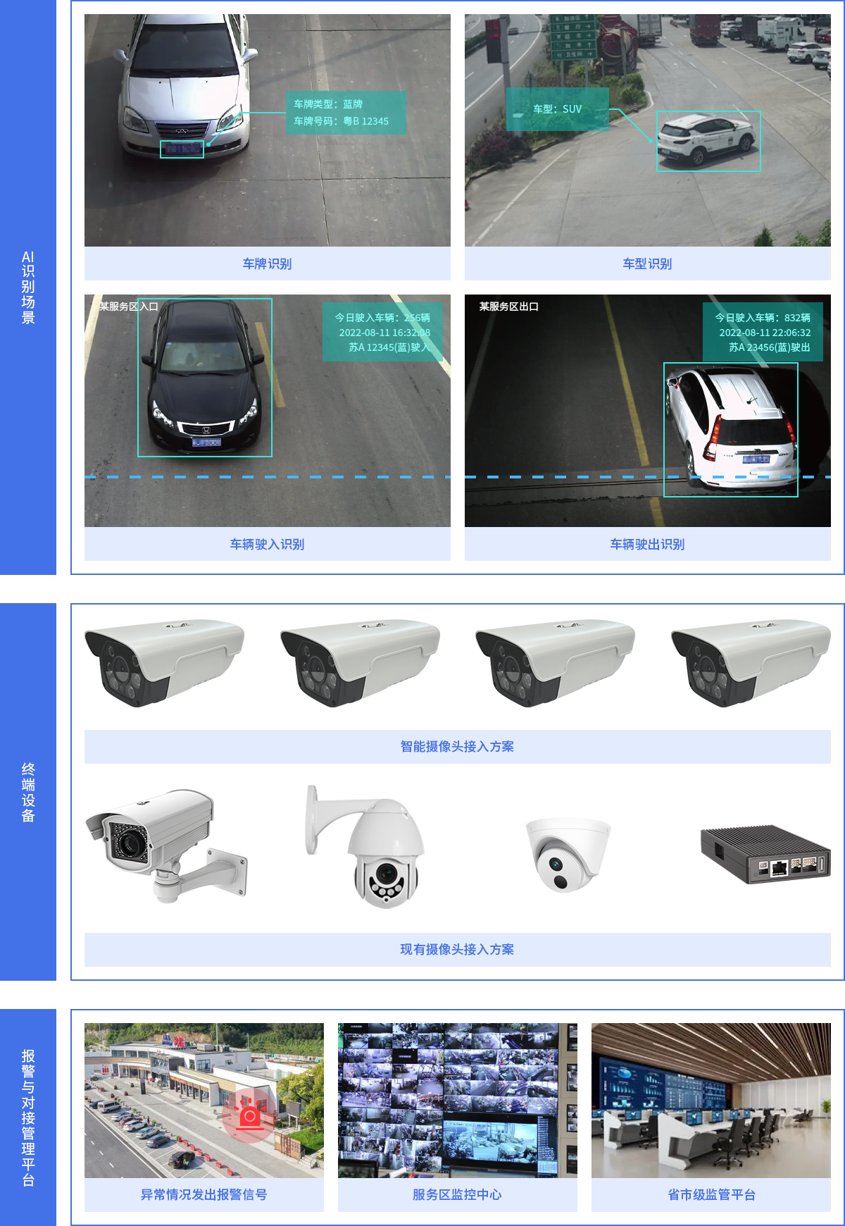 應用場(chǎng)景